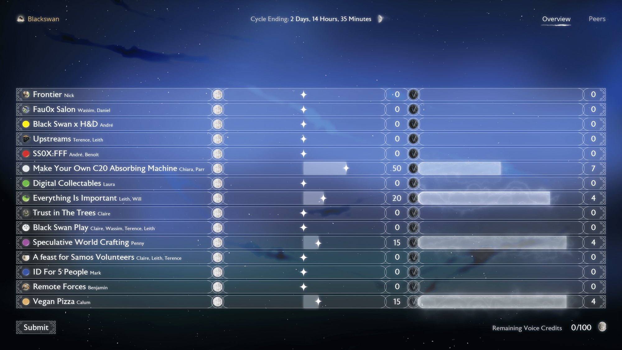 Black Swan, Cygnet Interface, 2021. Courtesy of Black Swan DAO