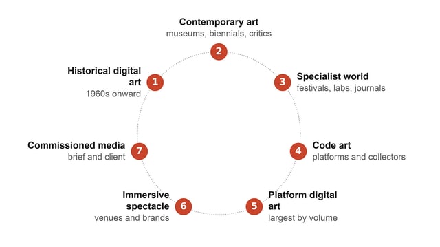 Seven Worlds of Digital Art | A Visitor’s Guide