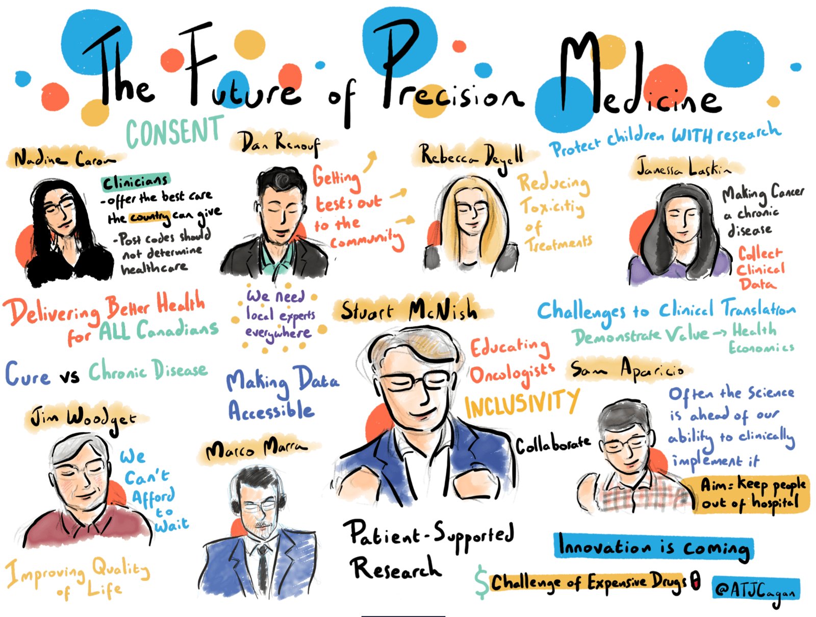 Alex Cagan, The Future of Precision Media at BC Cancer Summit, 2021. Courtesy of the artist