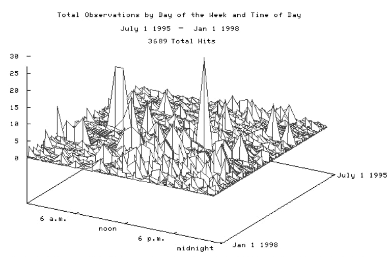 John F. Simon Jr., Alter Stats, 1995-98. Courtesy of the artist