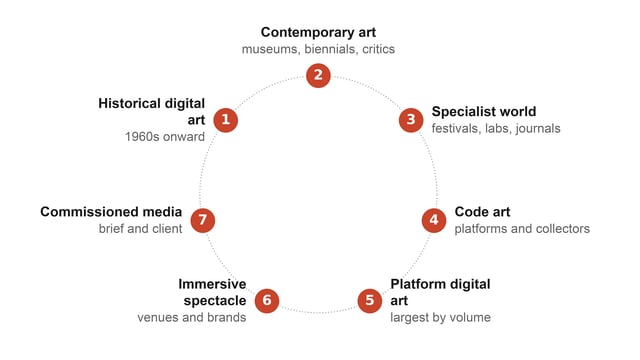 Seven Worlds of Digital Art | A Visitor’s Guide